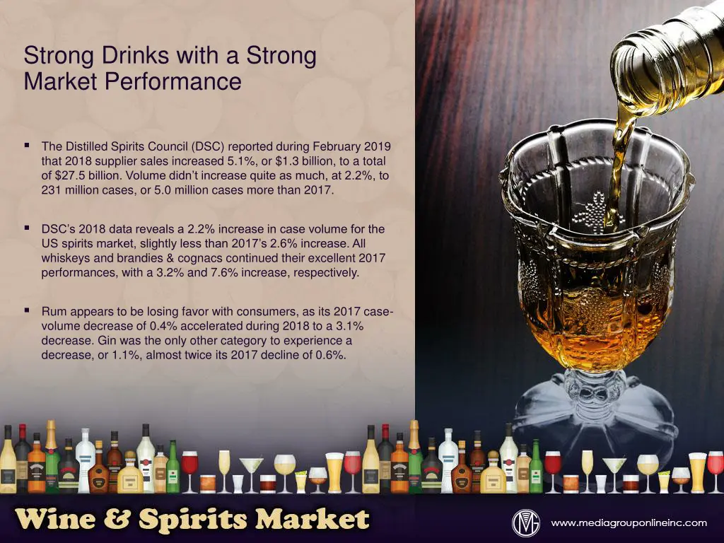 strong drinks with a strong market performance