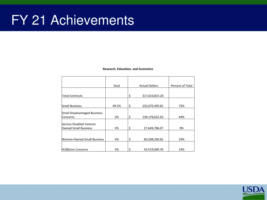 fy 21 achievements