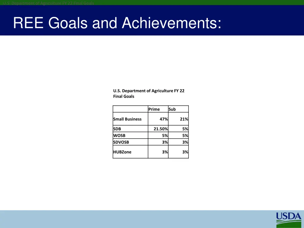 u s department of agriculture fy 22 final goals