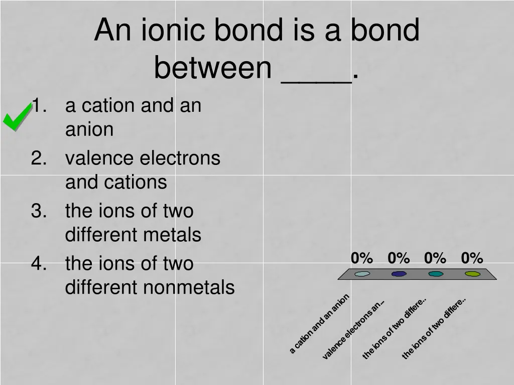 an ionic bond is a bond between 1 a cation