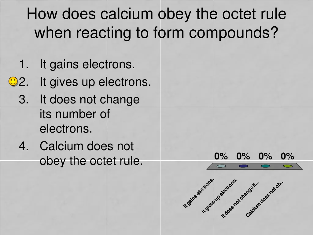 how does calcium obey the octet rule when