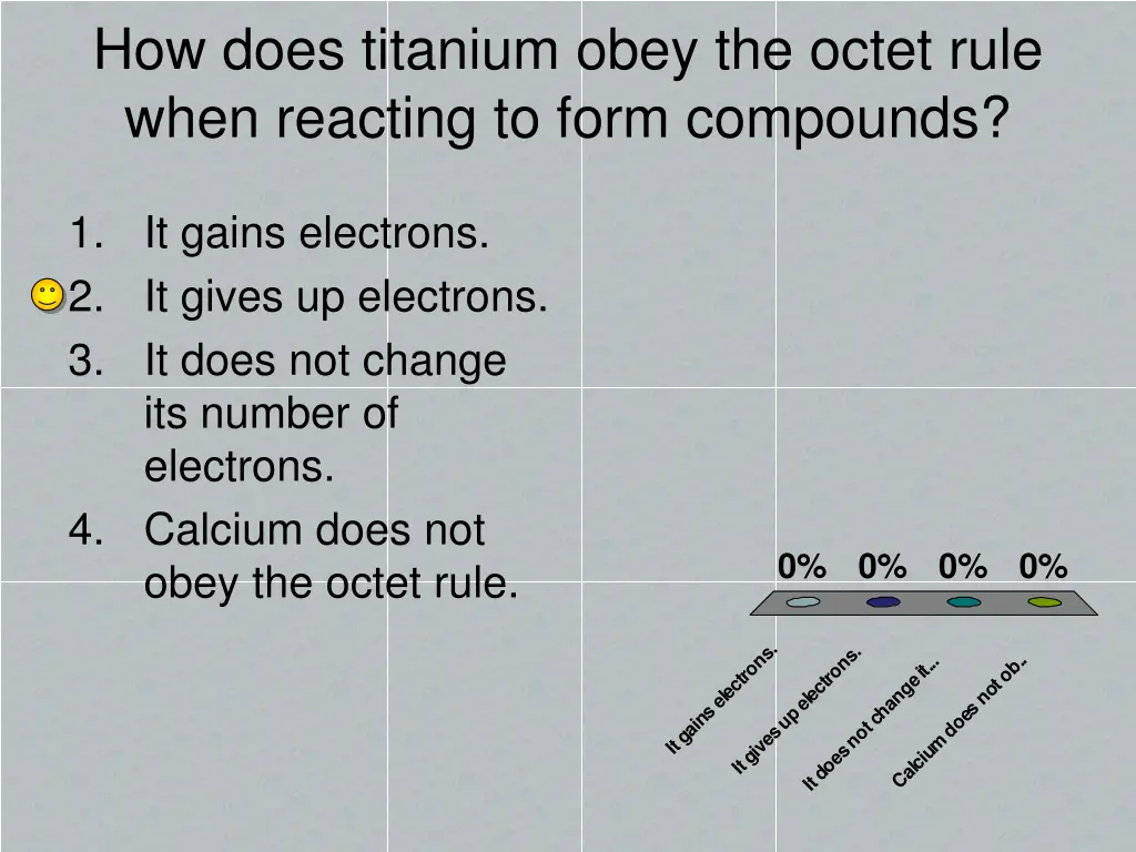 how does titanium obey the octet rule when