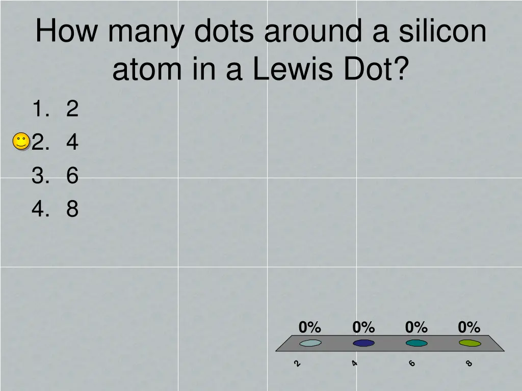 how many dots around a silicon atom in a lewis