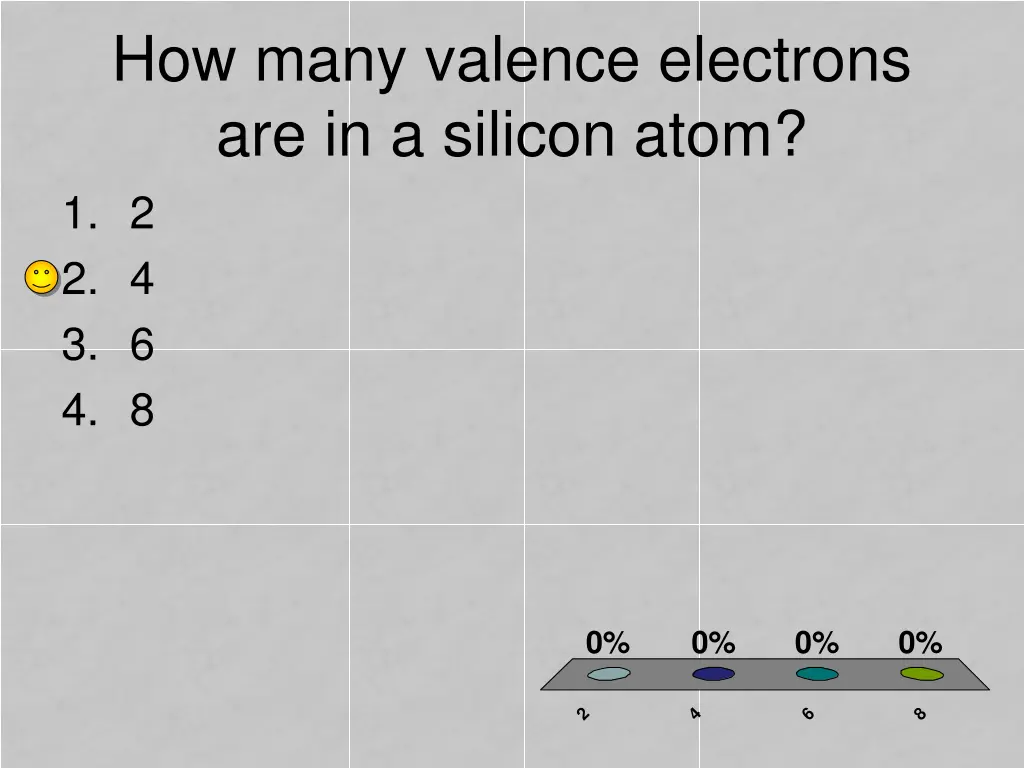 how many valence electrons are in a silicon atom