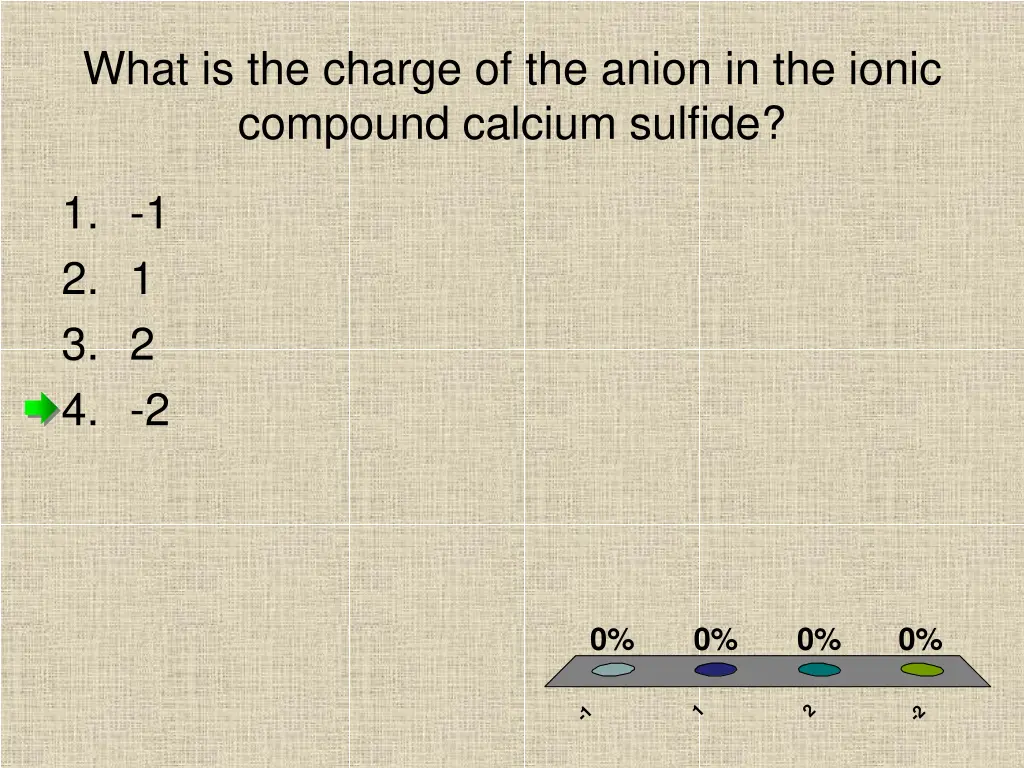 what is the charge of the anion in the ionic