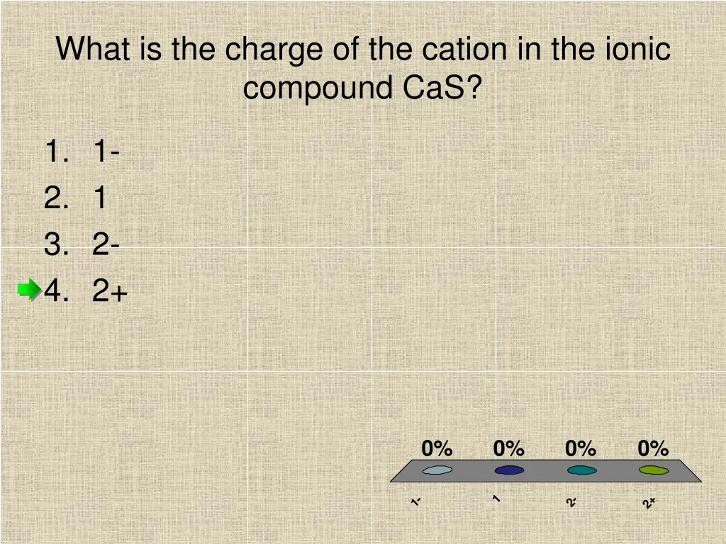 what is the charge of the cation in the ionic