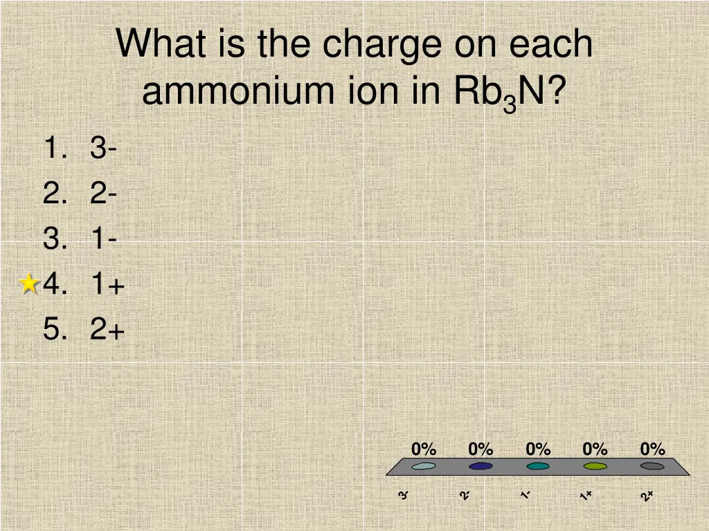 what is the charge on each ammonium