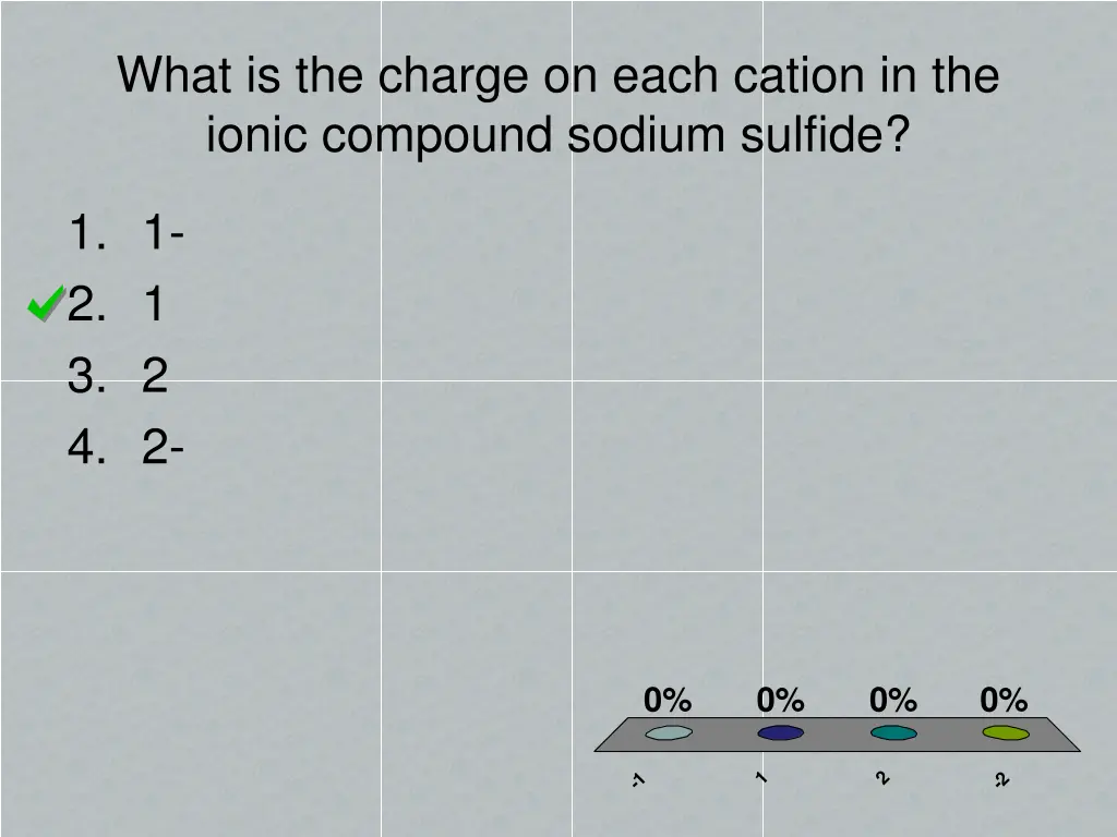 what is the charge on each cation in the ionic