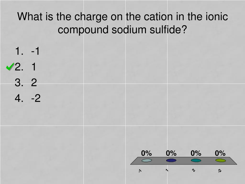 what is the charge on the cation in the ionic