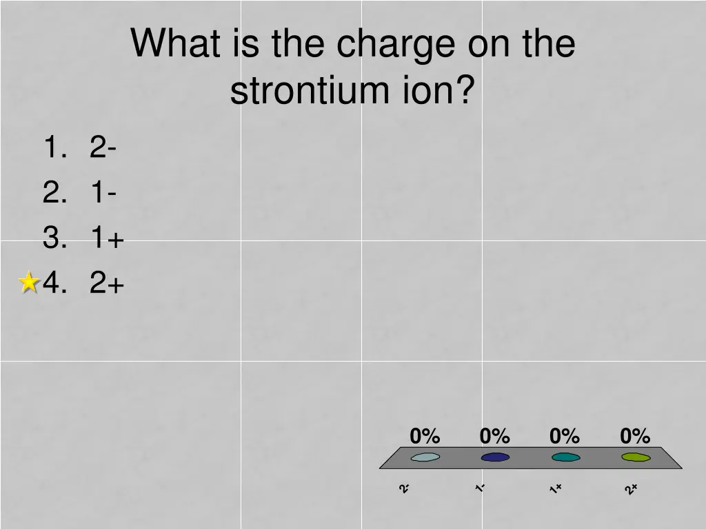 what is the charge on the strontium ion 1