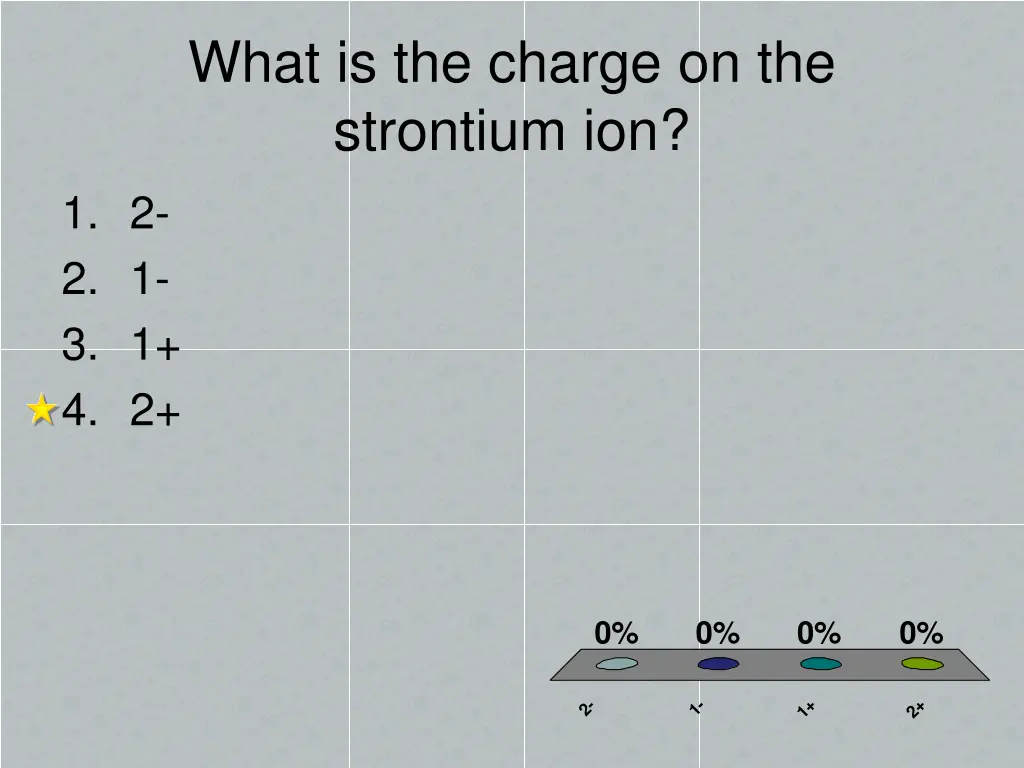 what is the charge on the strontium ion