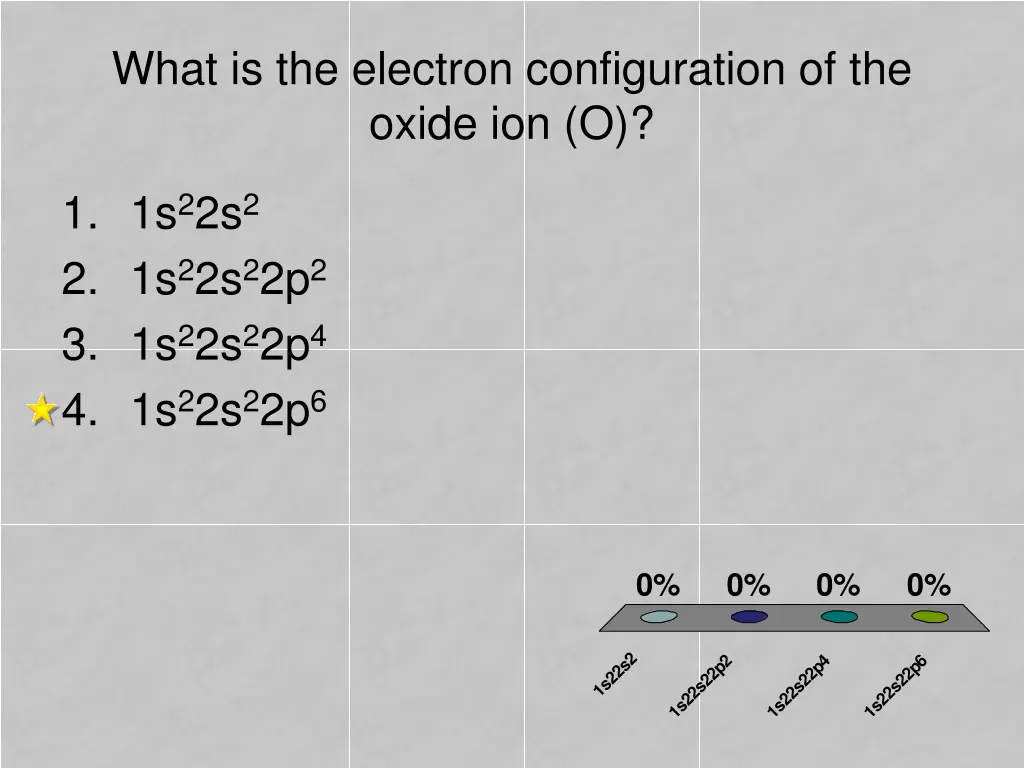 what is the electron configuration of the oxide