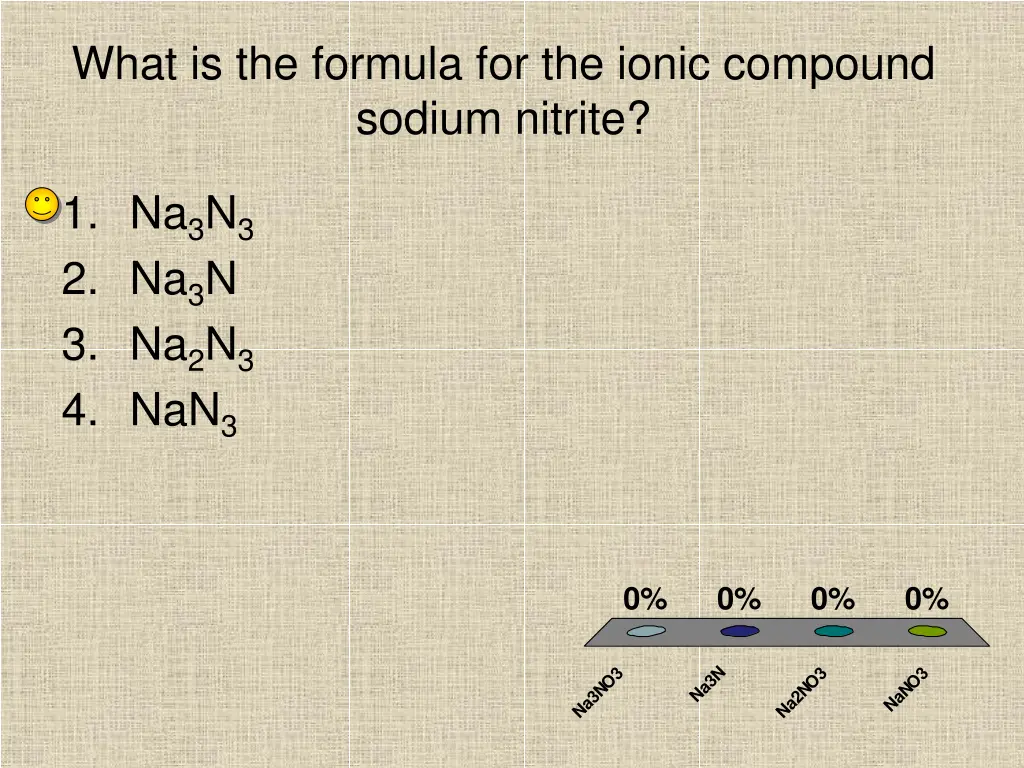 what is the formula for the ionic compound sodium 1