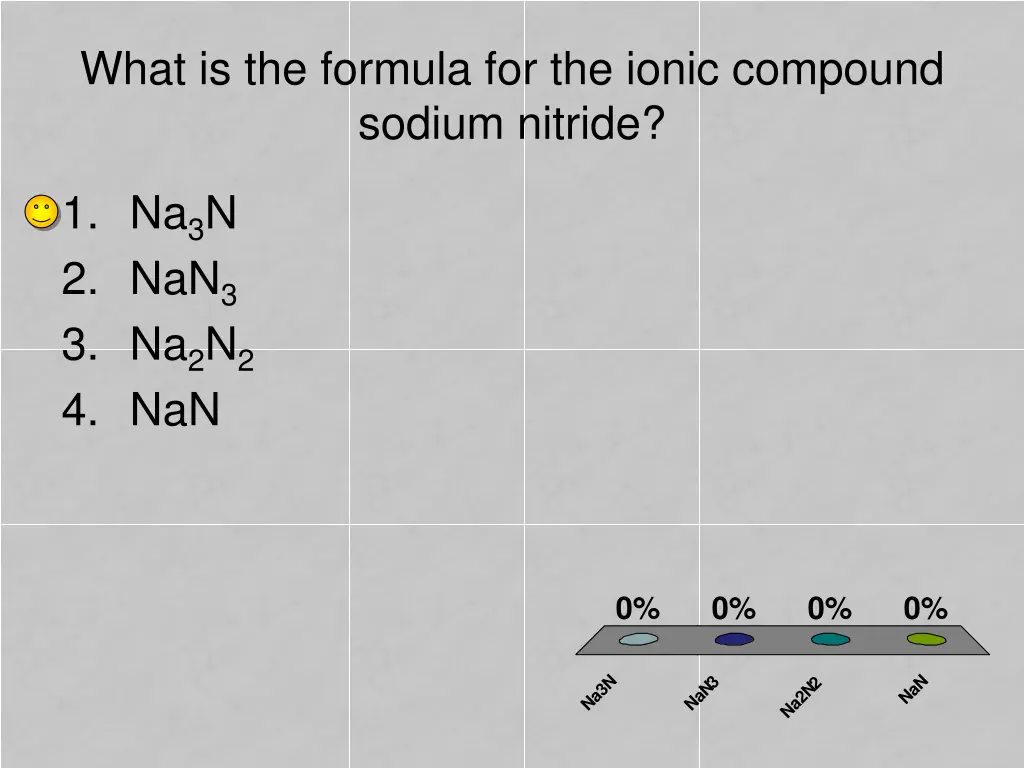 what is the formula for the ionic compound sodium 2