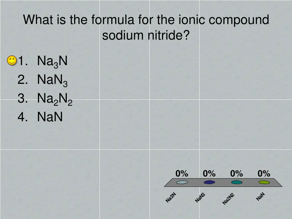 what is the formula for the ionic compound sodium