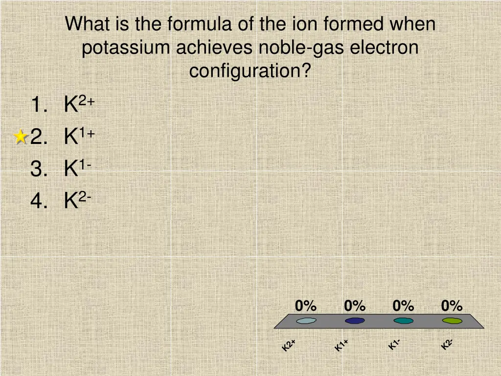 what is the formula of the ion formed when 1