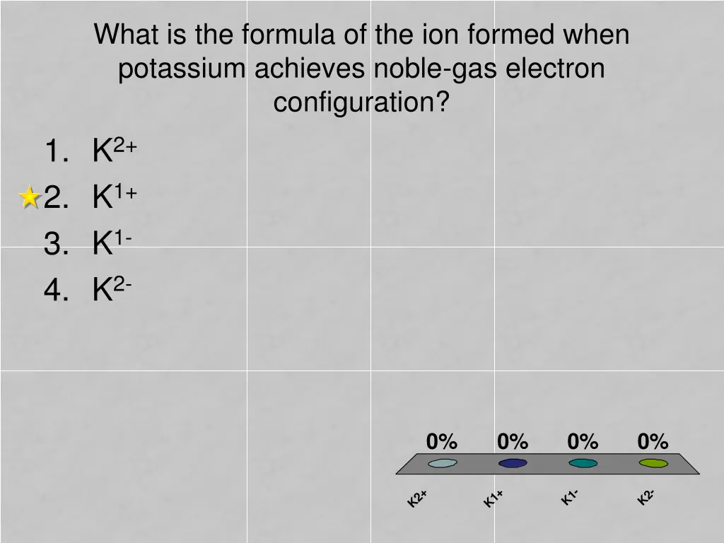 what is the formula of the ion formed when 2