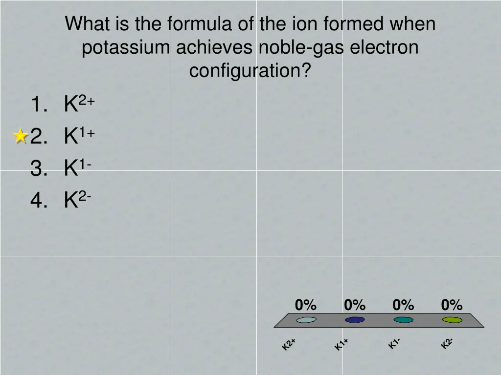 what is the formula of the ion formed when