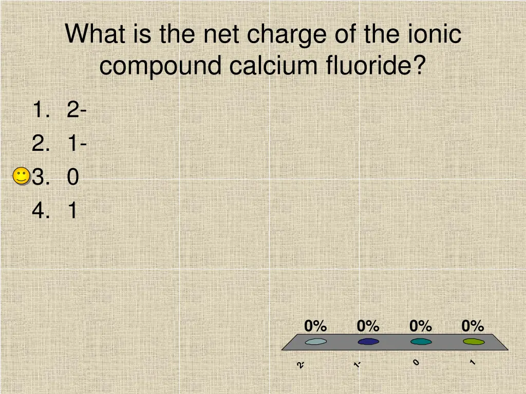 what is the net charge of the ionic compound 1