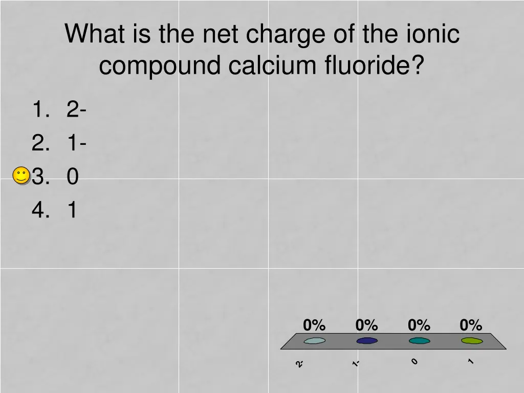 what is the net charge of the ionic compound 2