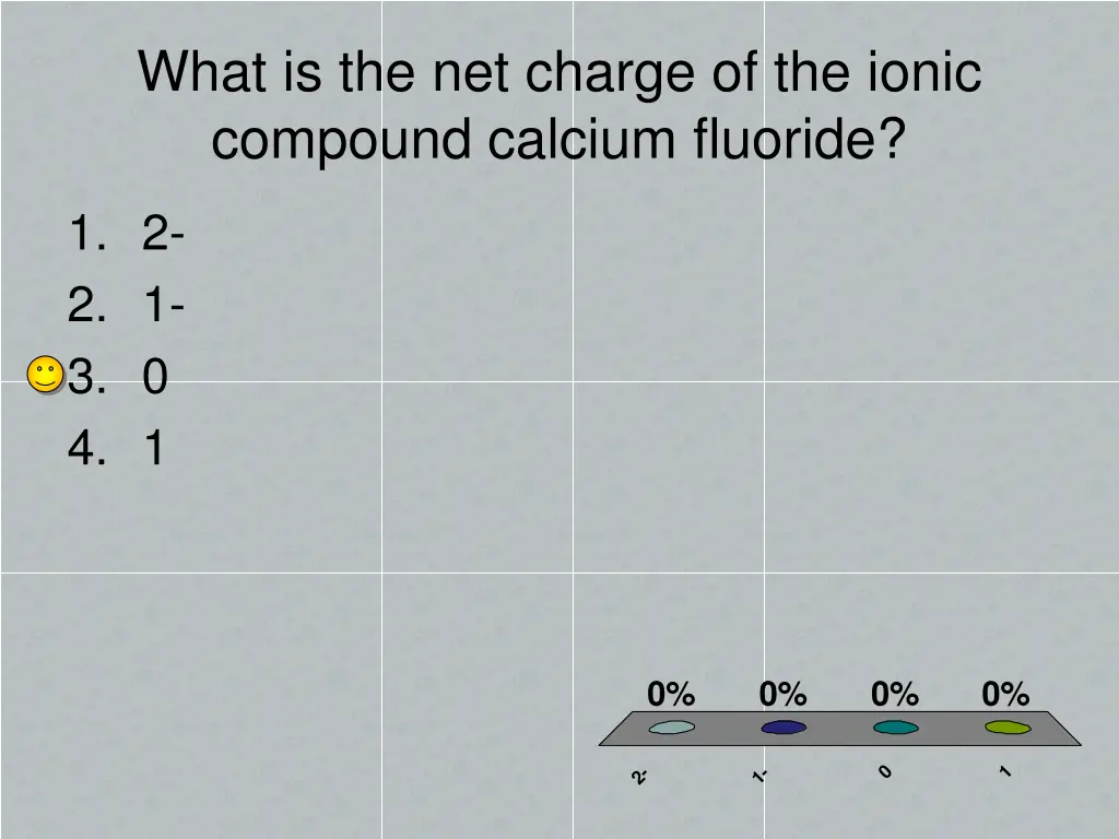 what is the net charge of the ionic compound