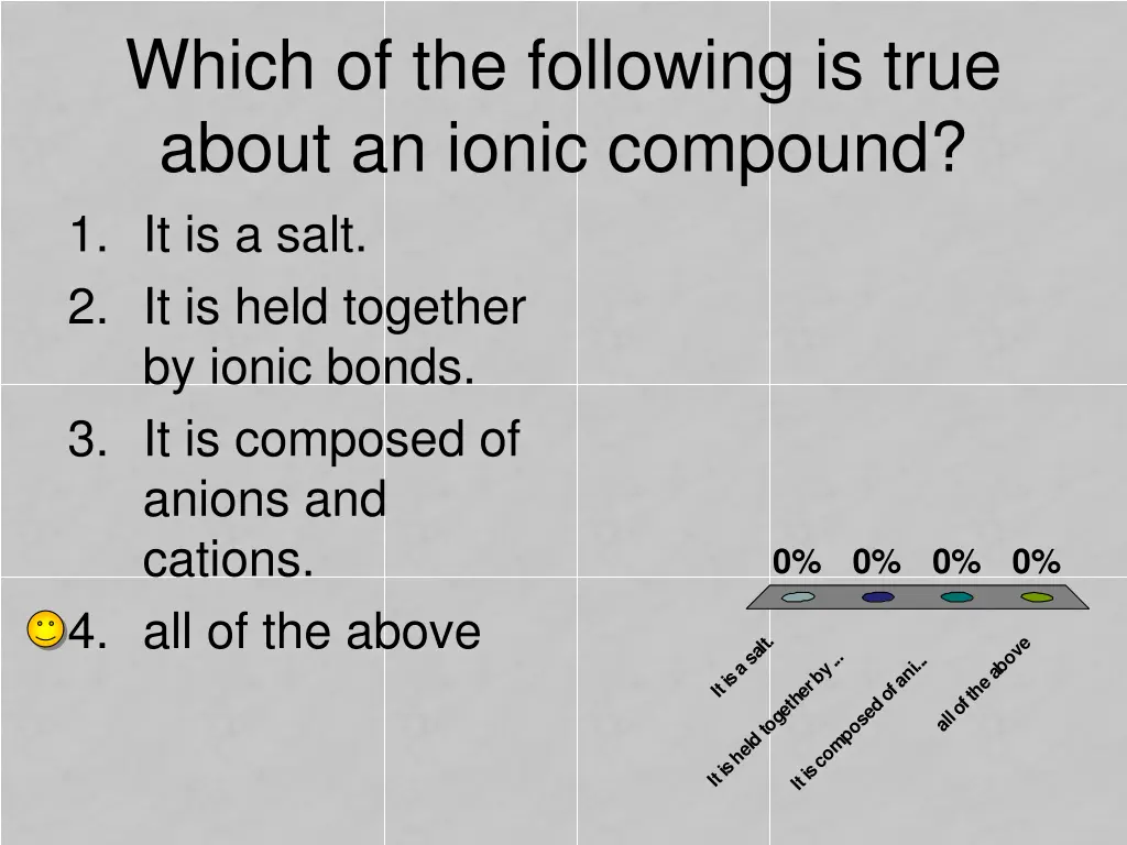 which of the following is true about an ionic 1