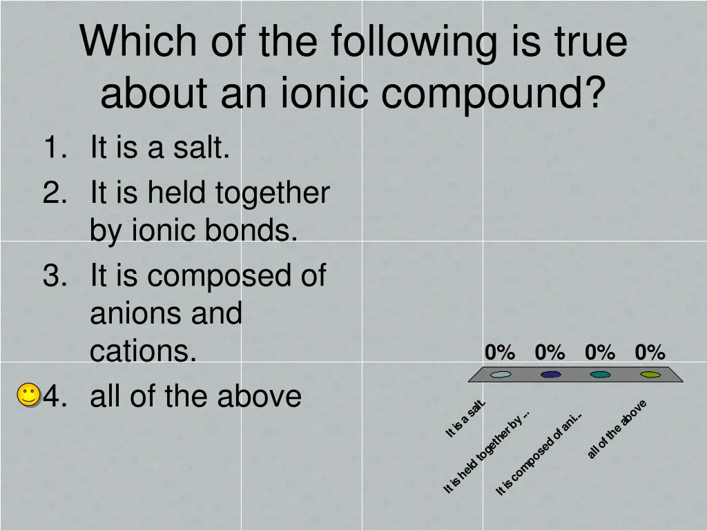 which of the following is true about an ionic