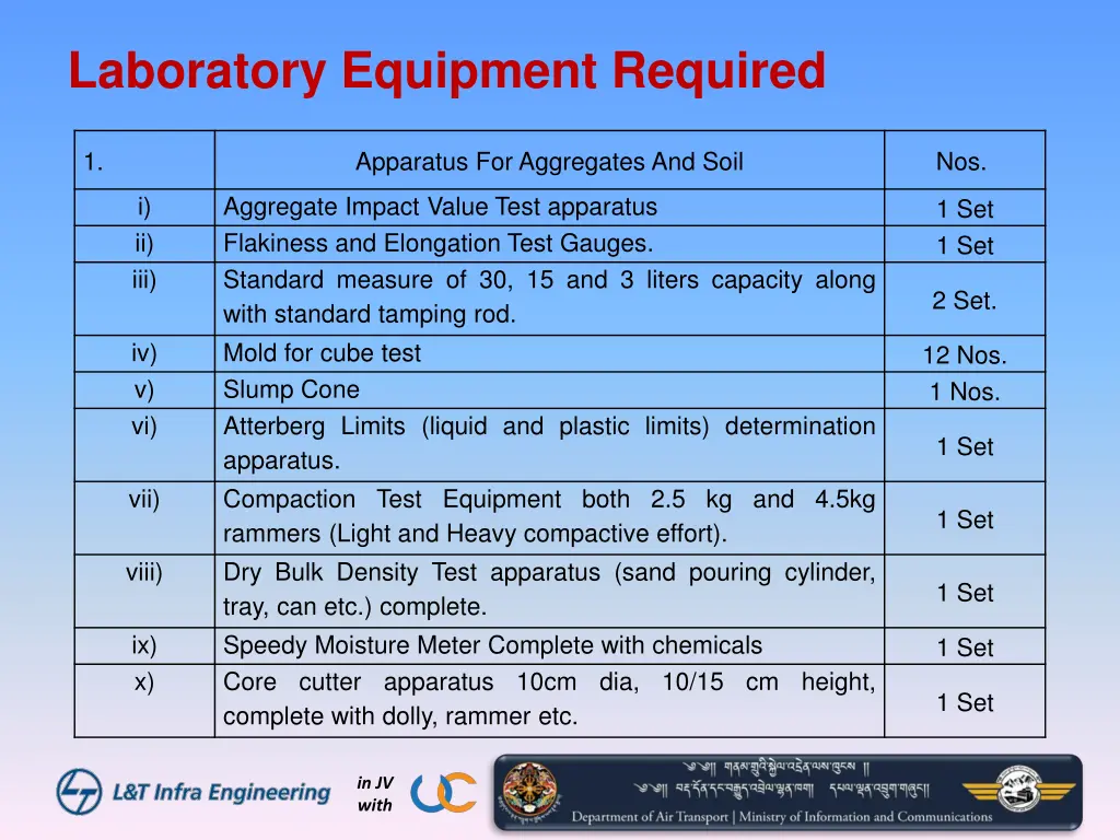 laboratory equipment required