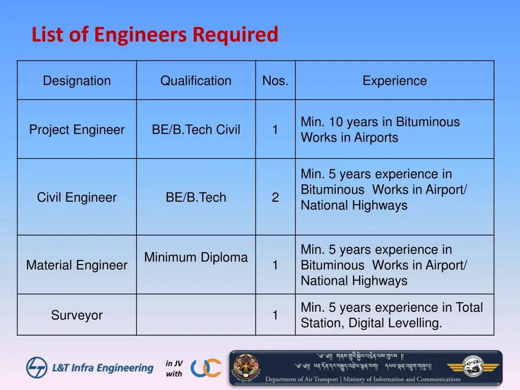 list of engineers required