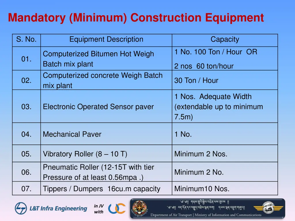 mandatory minimum construction equipment