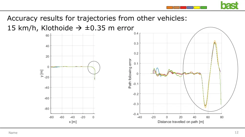 accuracy results for trajectories from other