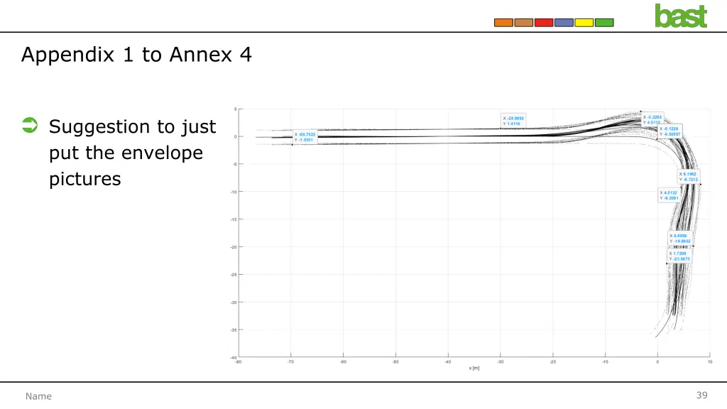 appendix 1 to annex 4