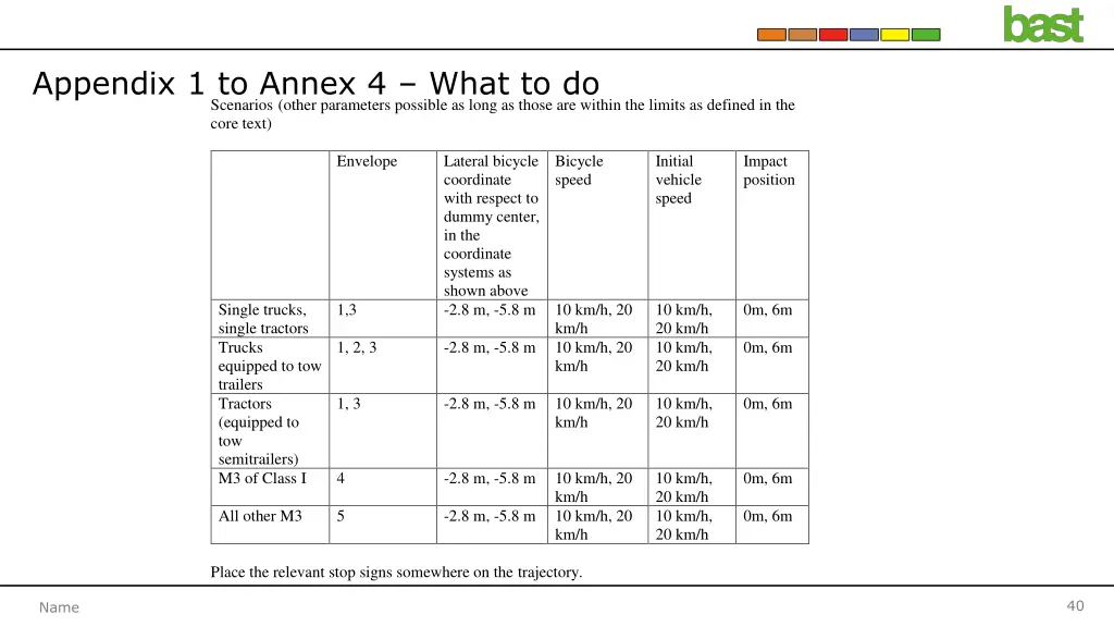 appendix 1 to annex 4 what to do scenarios other