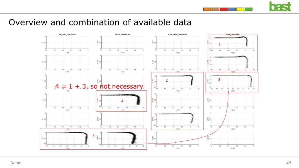 overview and combination of available data