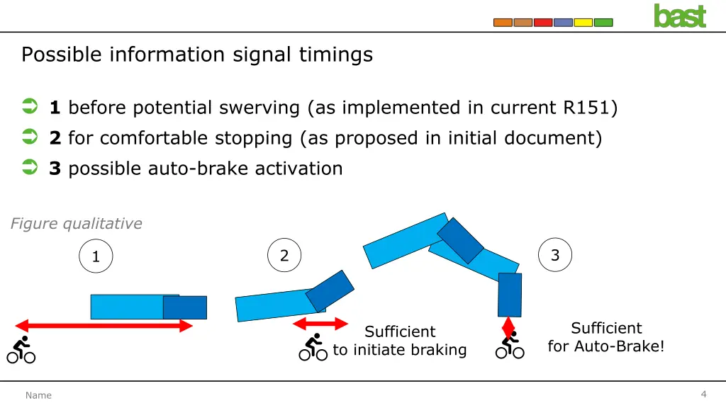 possible information signal timings