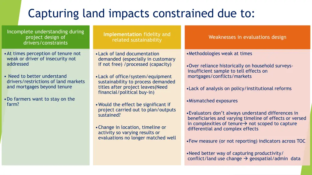 capturing land impacts constrained due to