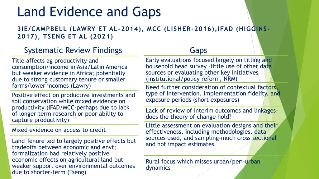 land evidence and gaps