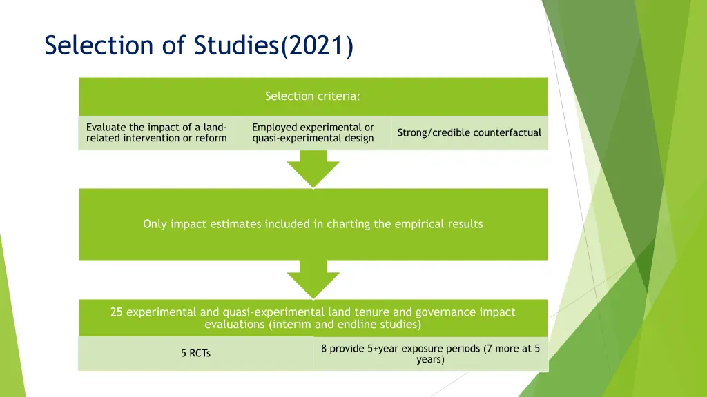 selection of studies 2021