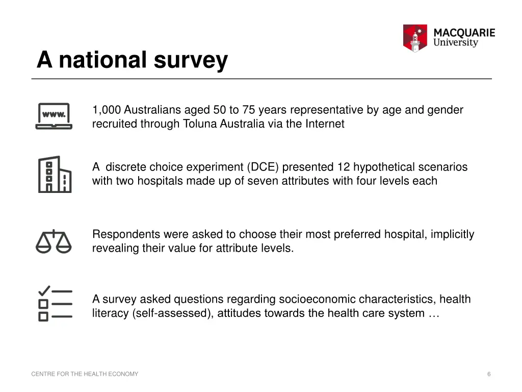 a national survey