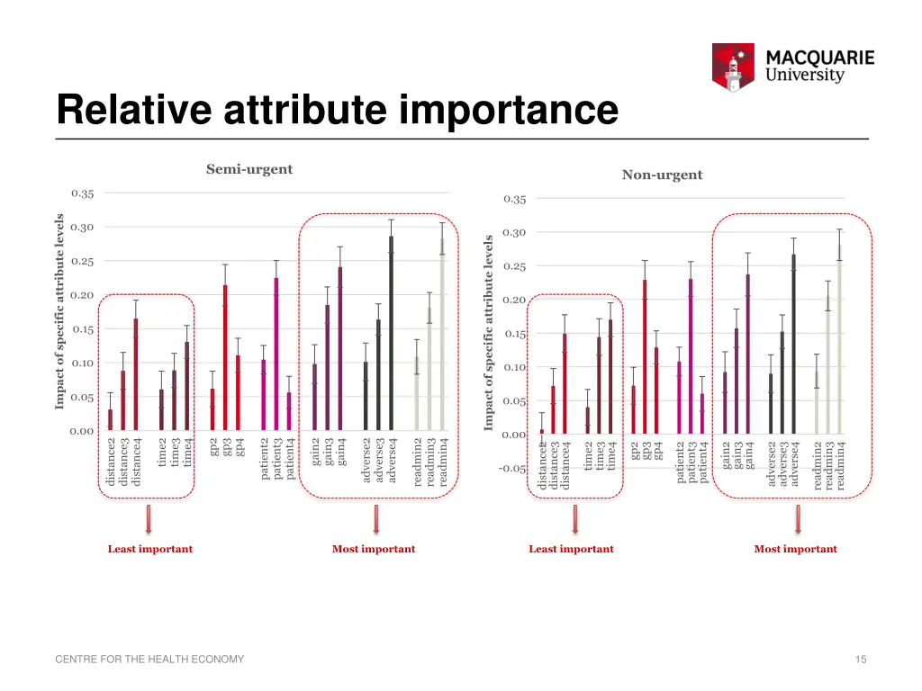 relative attribute importance