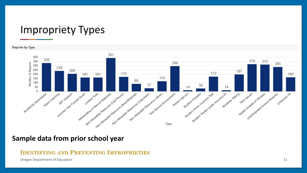 impropriety types