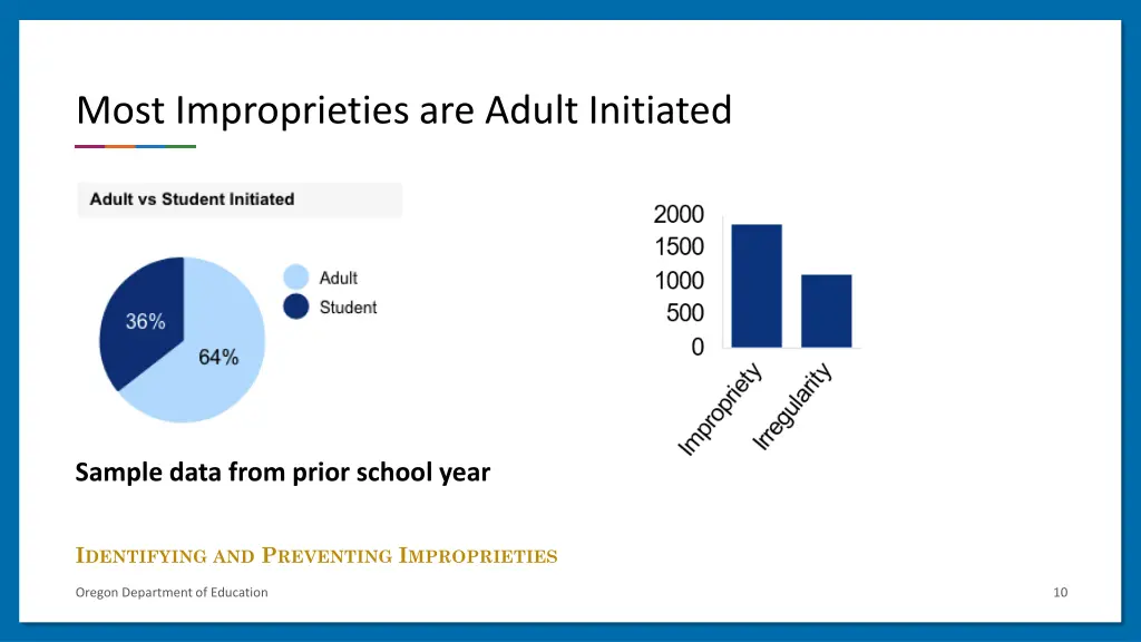 most improprieties are adult initiated