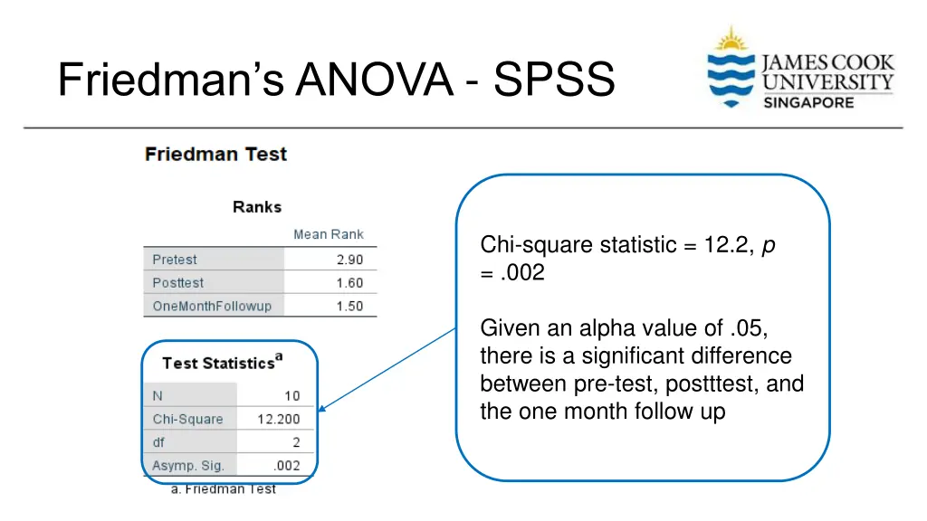 friedman s anova spss 2