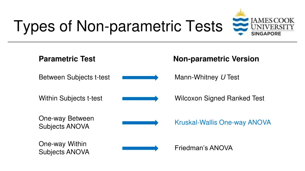 types of non parametric tests 2