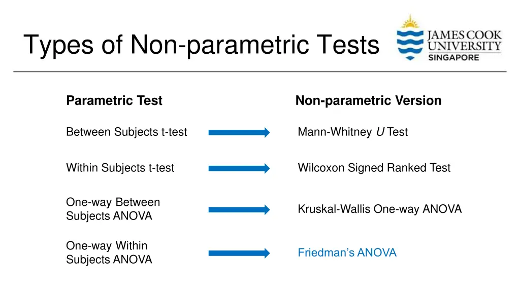 types of non parametric tests 3