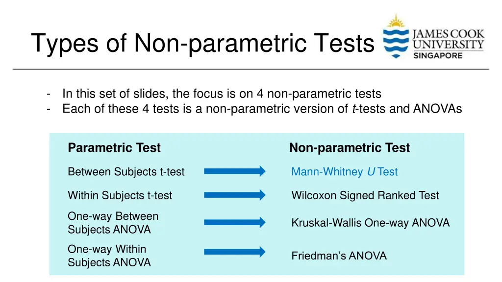 types of non parametric tests