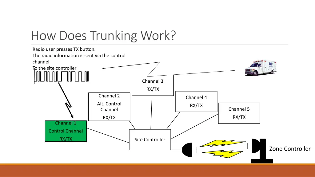 how does trunking work 1