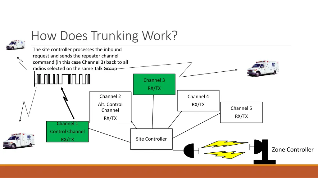 how does trunking work 2