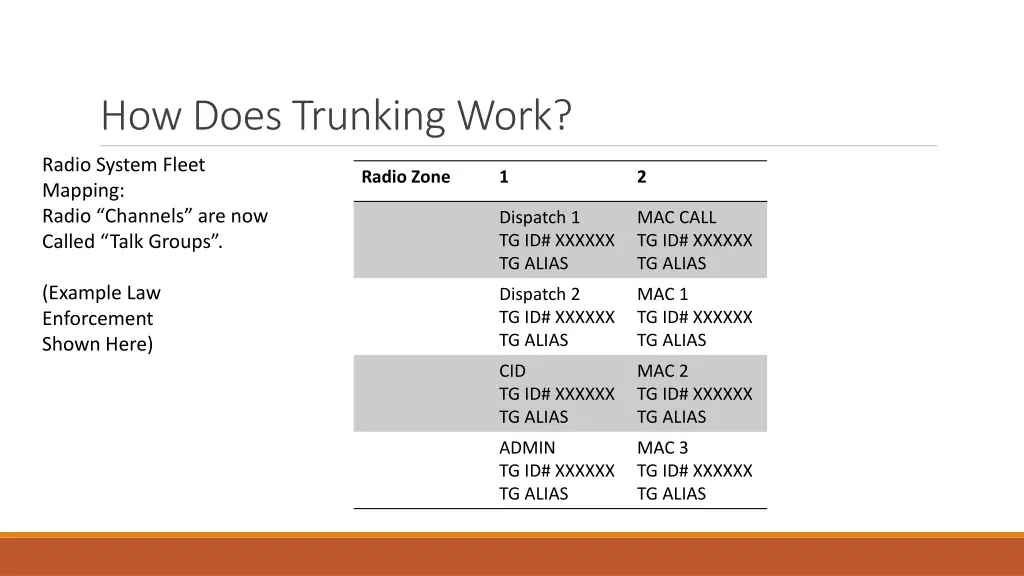 how does trunking work 3