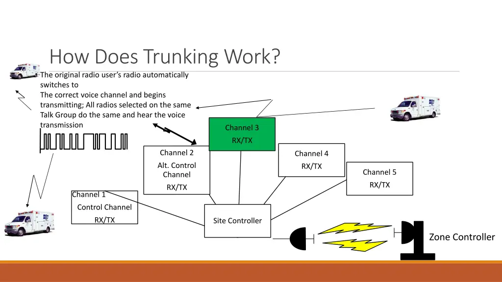 how does trunking work the original radio user